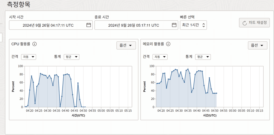 인스턴스 활용률